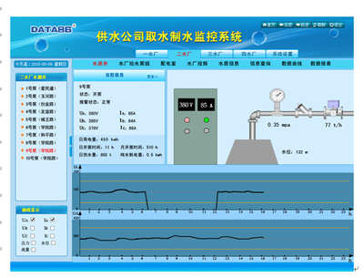 井群自動化控制與水井監控系統在唐山平升電子技術的應用實踐